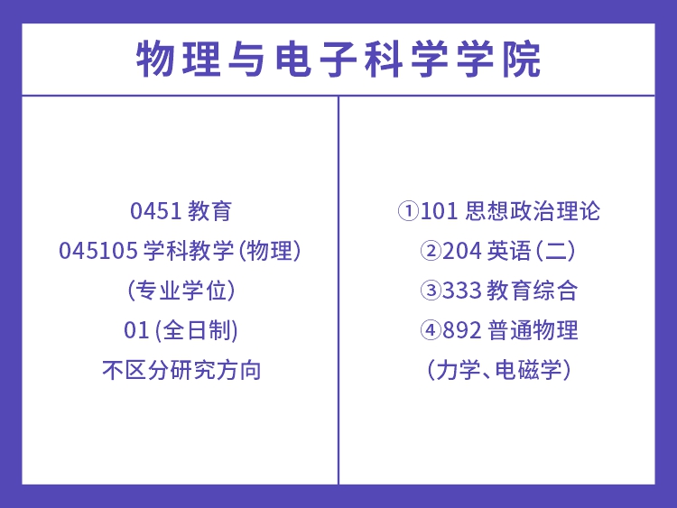 湖南师范大学2022年教育类考试科目