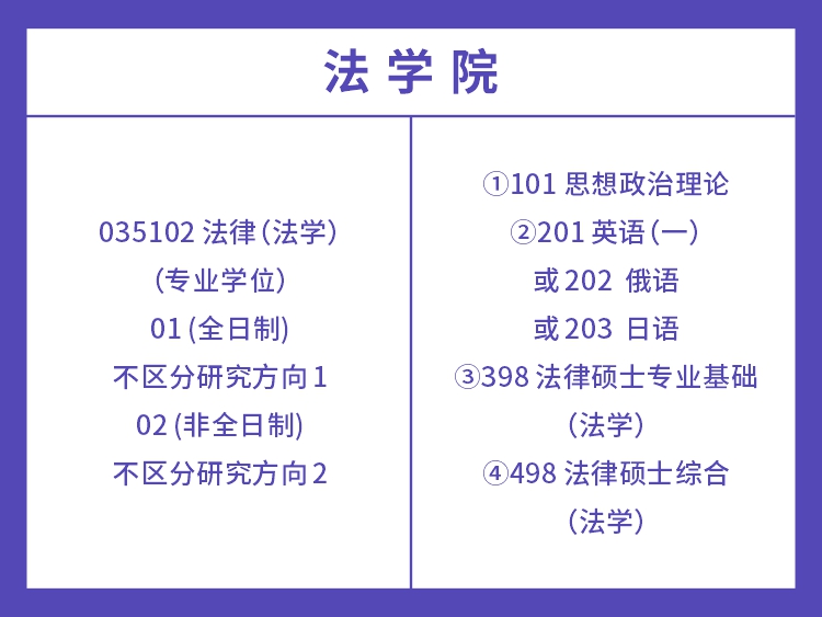 湖南师范大学2022年法律硕士考试科目