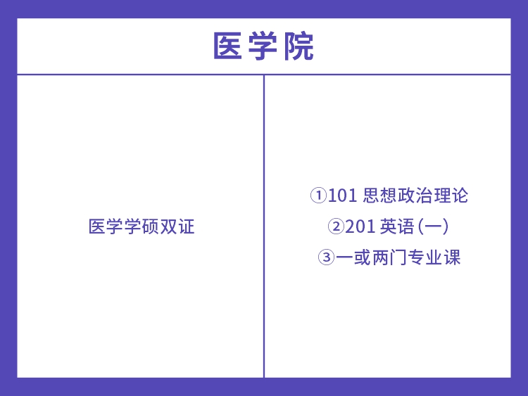 湖南师范大学2022年医学类专业考试科目