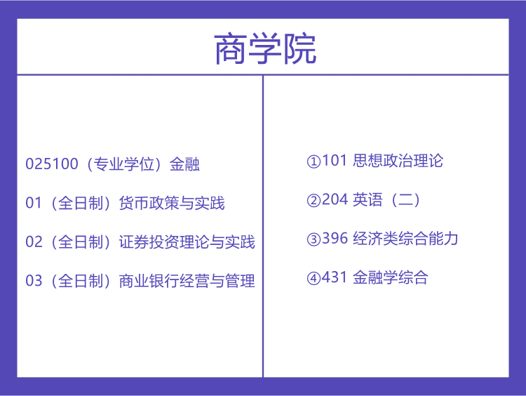 湘潭大学2022年金融硕士考试科目