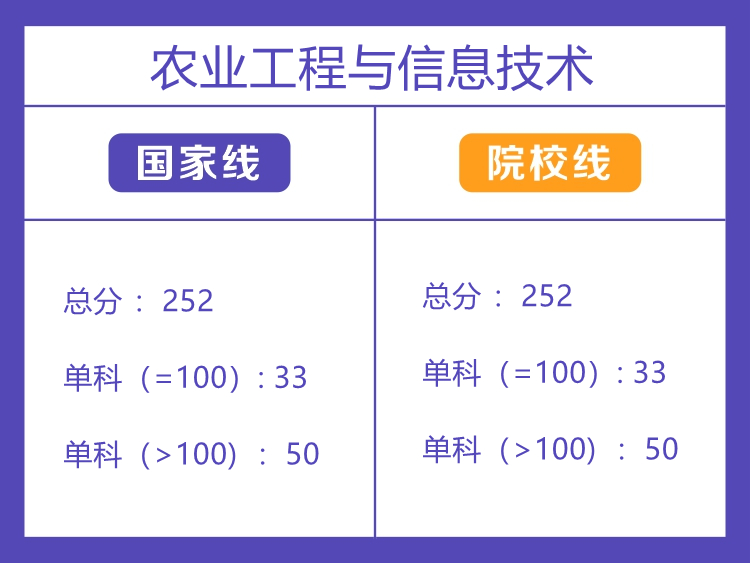 中南林业科技大学农业硕士分数线