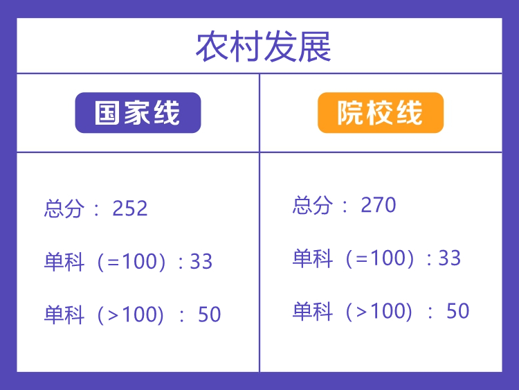 中南林业科技大学农业硕士分数线