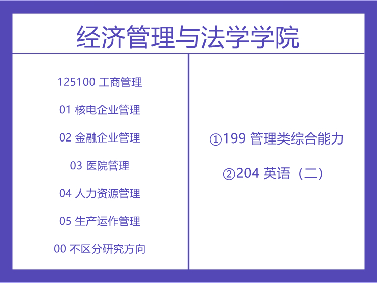 南华大学2022年工商管理考试科目