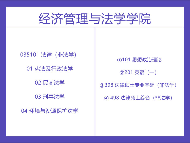 南华大学2022年法律硕士考试科目