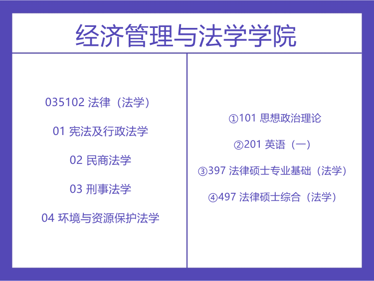 南华大学2022年法律硕士考试科目