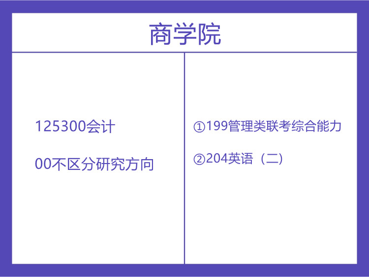 湖南农业大学2022年会计硕士考试科目