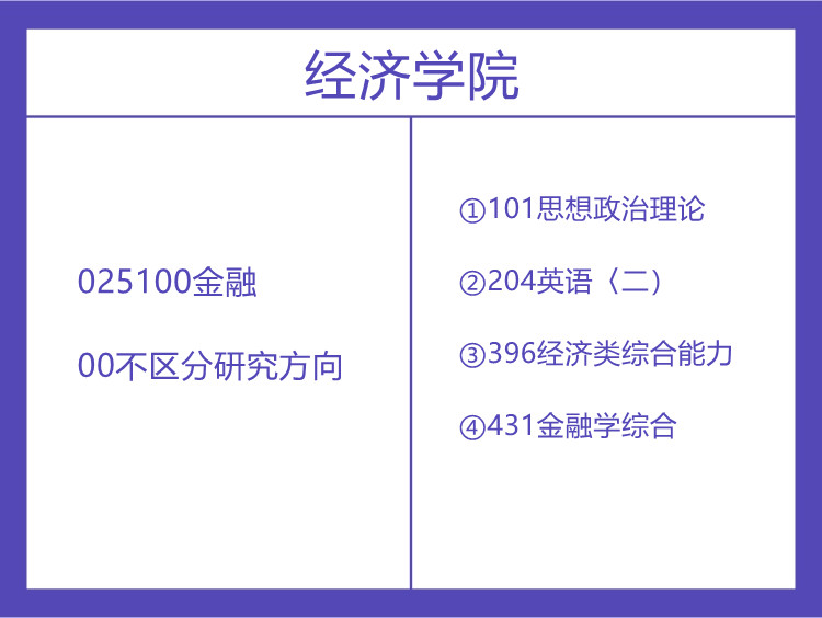 湖南农业大学2022年金融硕士考试科目