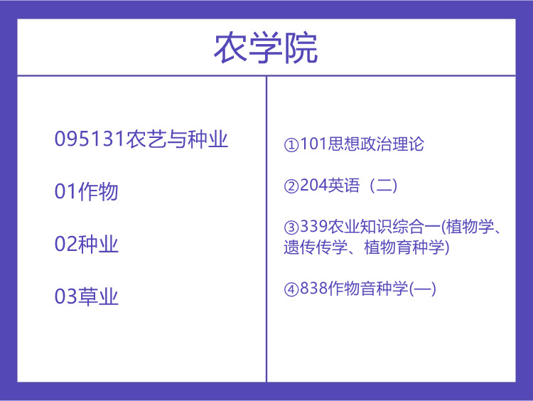 湖南农业大学2022年农业硕士考试科目