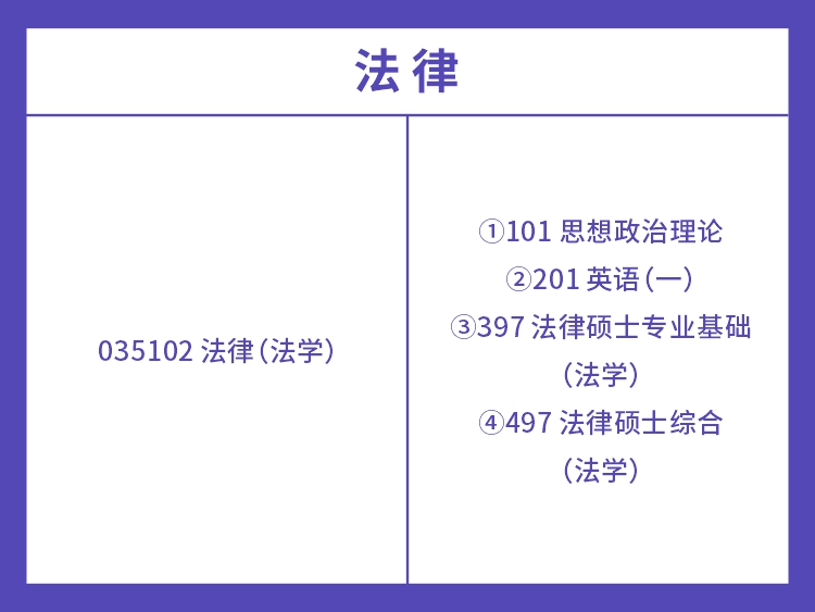 湖南工商大学2022年法律硕士考试科目