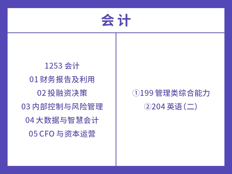 湖南工商大学2022年会计硕士考试科目