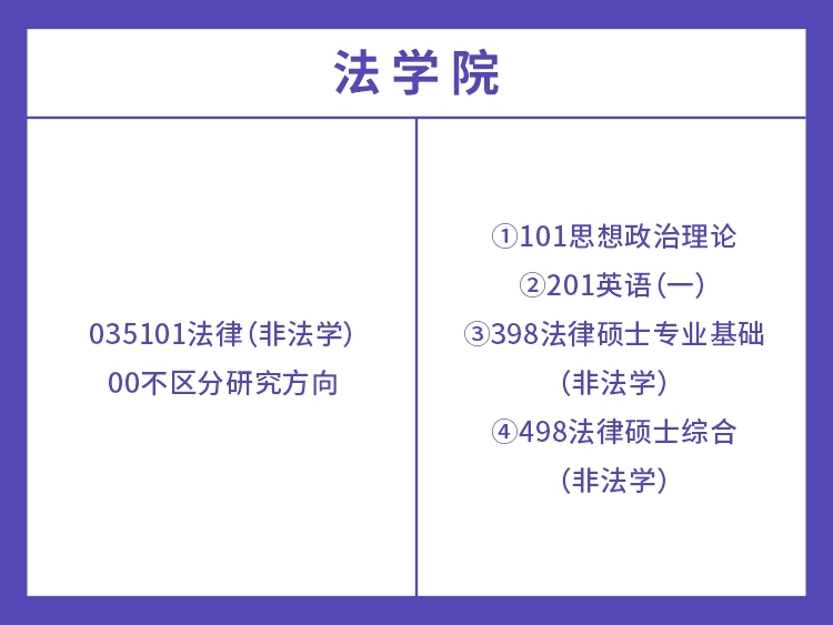 湖南工业大学2022年法律硕士考试科目