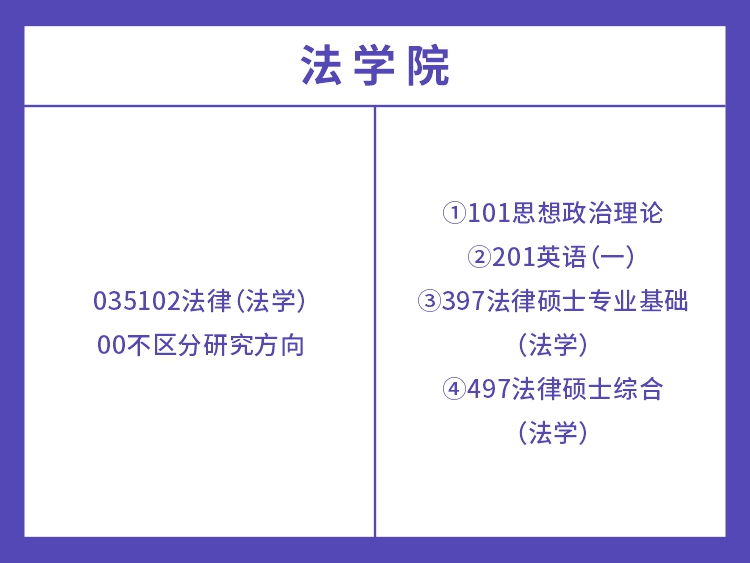 湖南工业大学2022年法律硕士考试科目