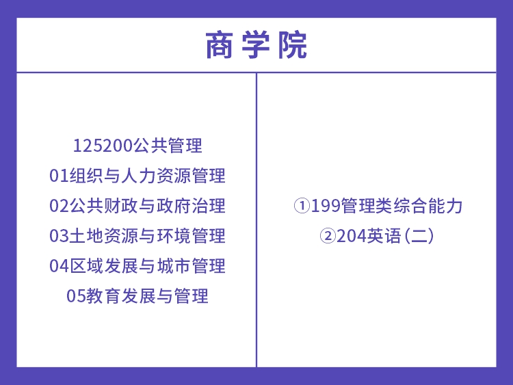 湖南工业大学2022年公共管理考试科目