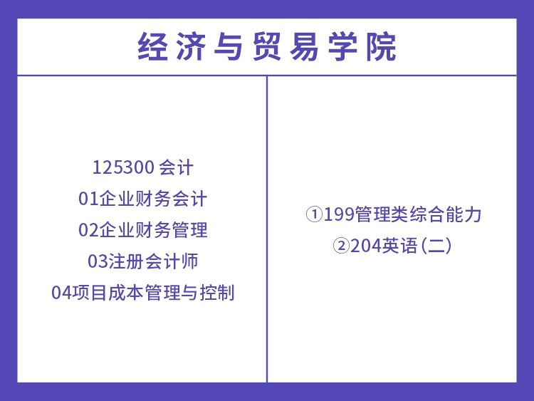 湖南工业大学2022年会计硕士考试科目