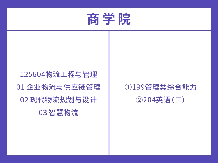 湖南工业大学2022年物流工程与管理考试科目