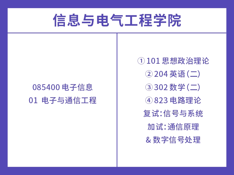 湖南科技大学2022年电子信息考试科目