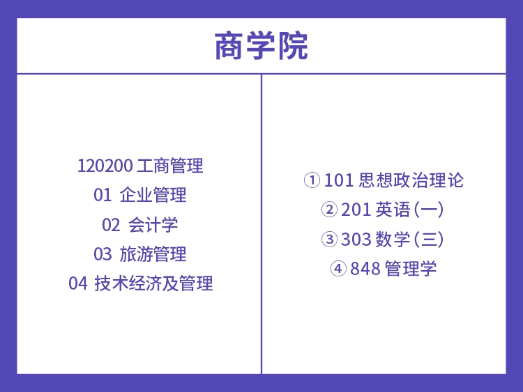 湖南科技大学2022年工商管理考试科目