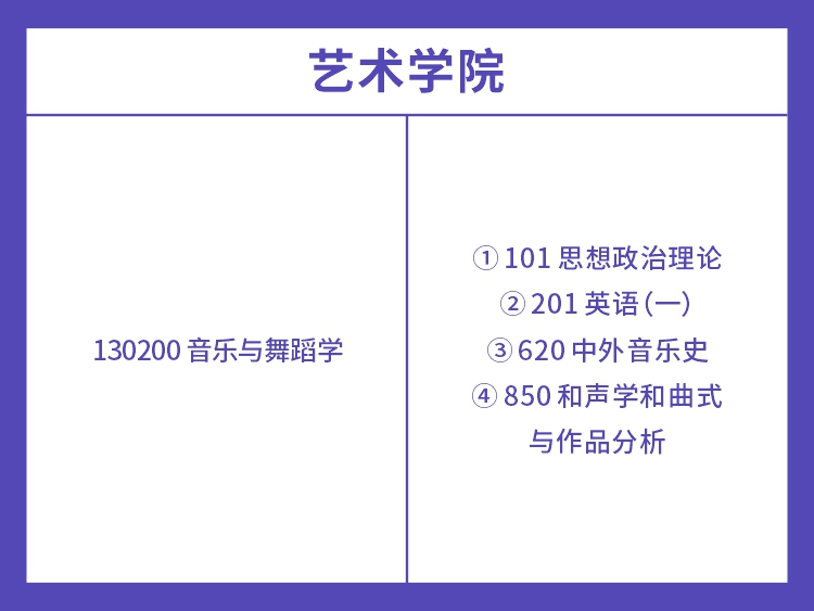 湖南科技大学2022年艺术类考试科目