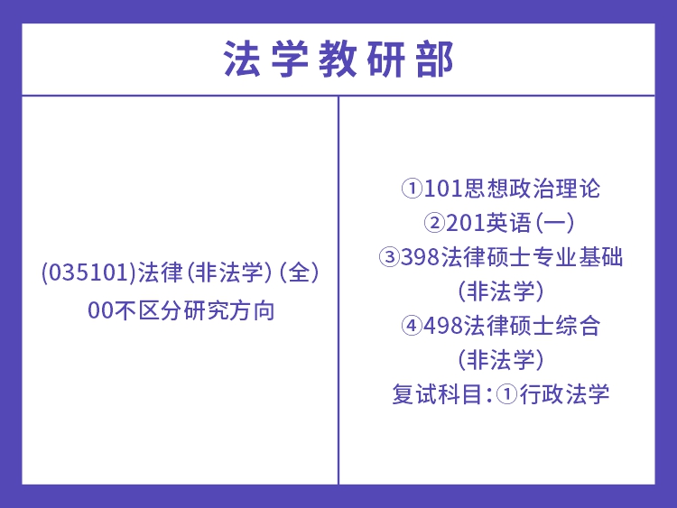 湖南省委党校2022年法律硕士考试科目