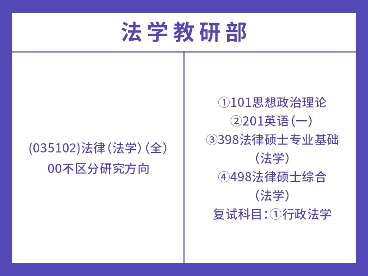 湖南省委党校2022年法律硕士考试科目