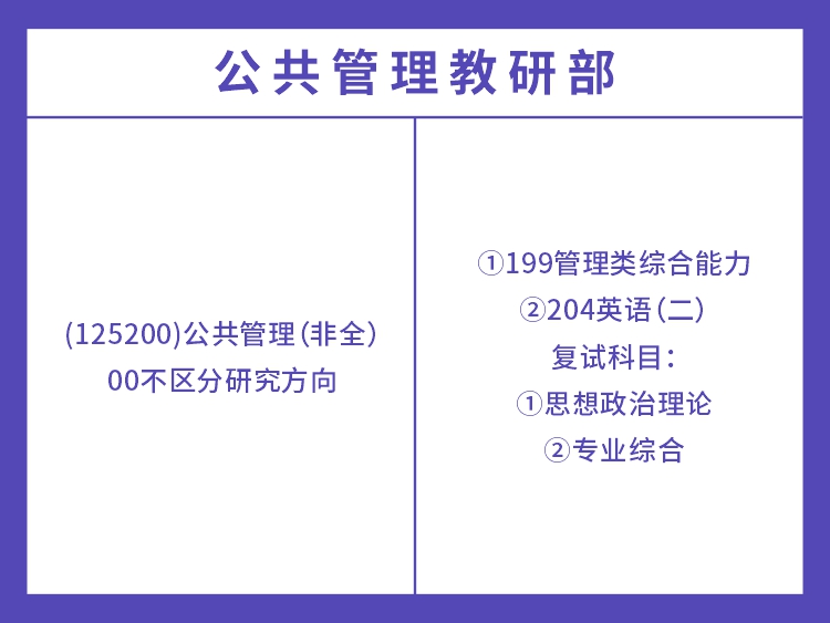 湖南省委党校2022年公共管理考试科目