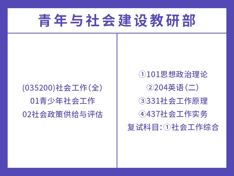 湖南省委党校2022年社会工作考试科目