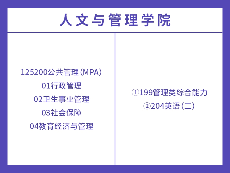 湖南中医药大学2022年公共管理考试科目