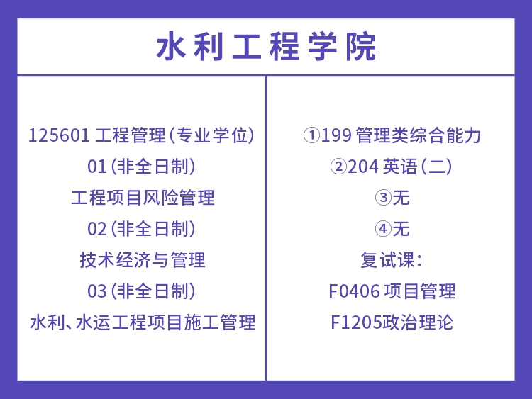 长沙理工大学2022年工程管理考试科目