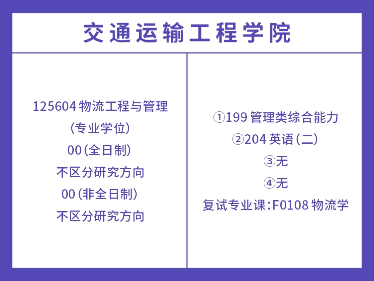 长沙理工大学2022年工程管理考试科目