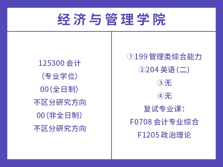 长沙理工大学2022年会计硕士考试科目