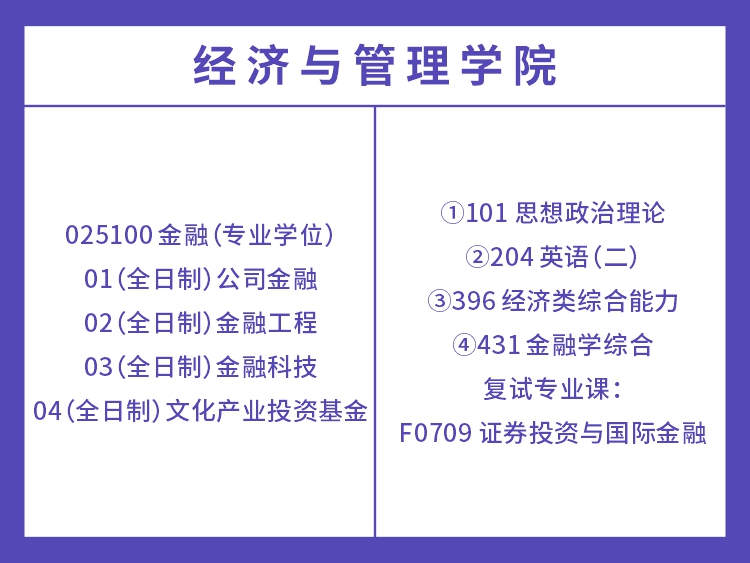 长沙理工大学2022年金融硕士考试科目