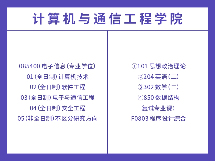 长沙理工大学工程类专业考试科目