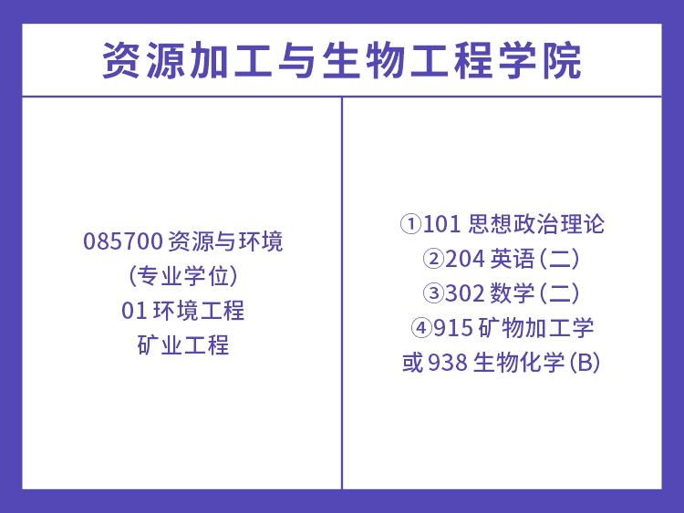 中南大学工程类专业考试科目