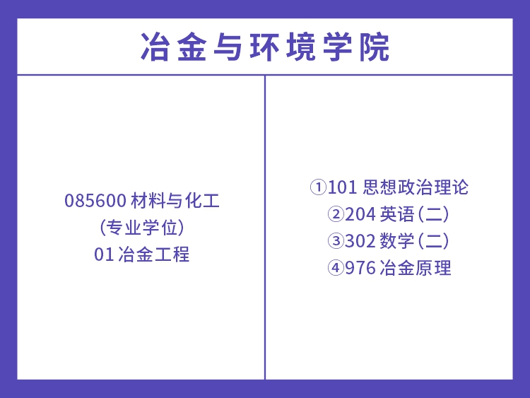 中南大学工程类专业考试科目