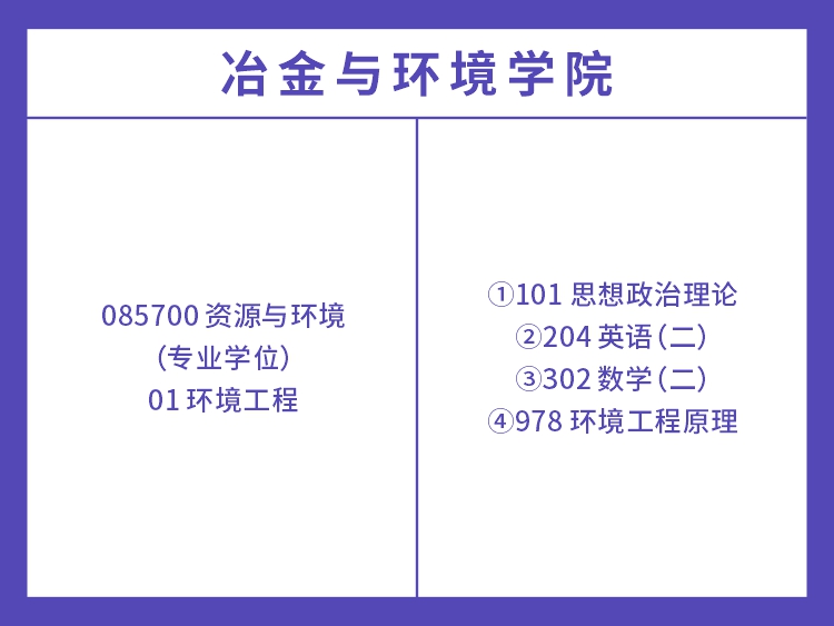 中南大学工程类专业考试科目