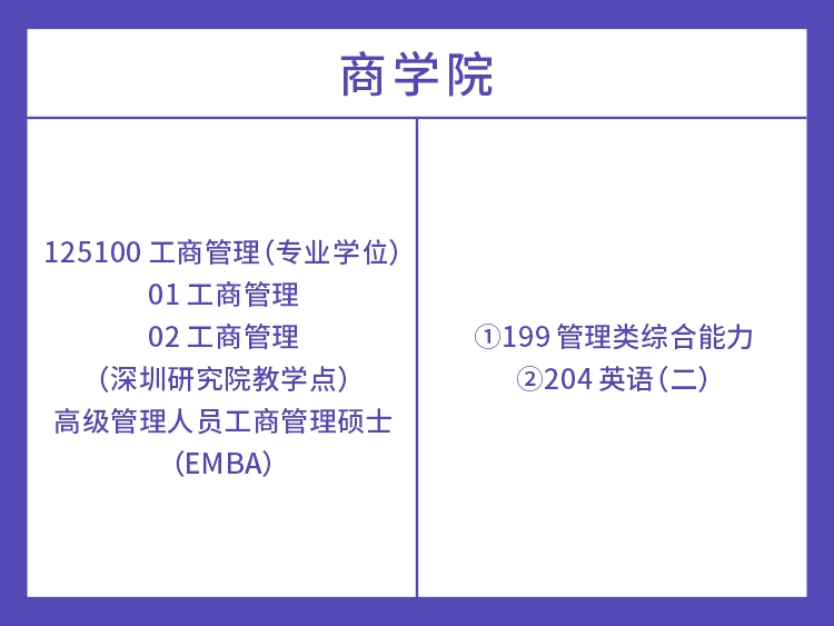 中南大学工商管理考试科目