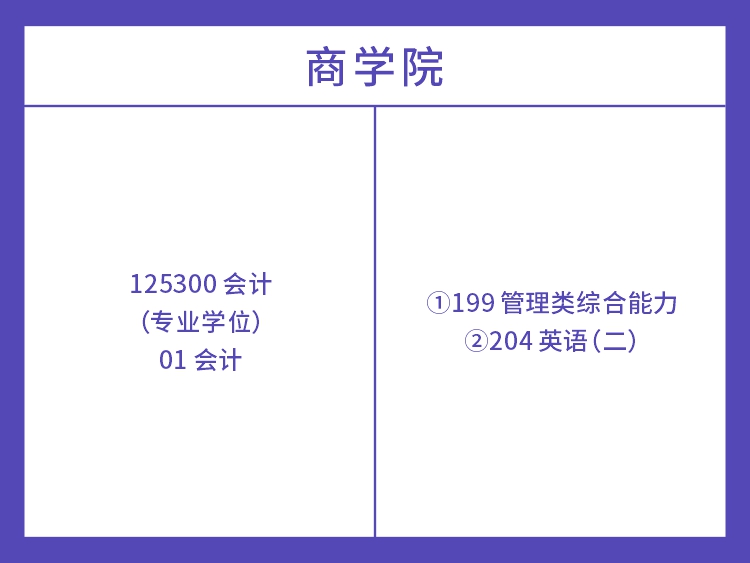 中南大学会计硕士考试科目