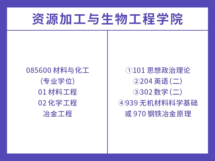 中南大学工程类专业考试科目