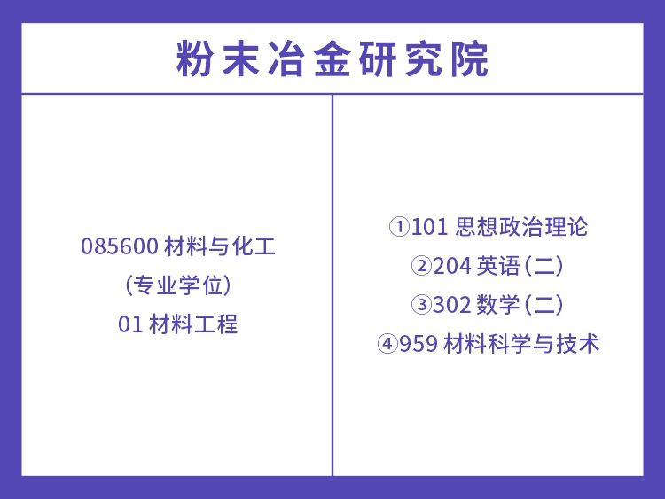 中南大学工程类专业考试科目