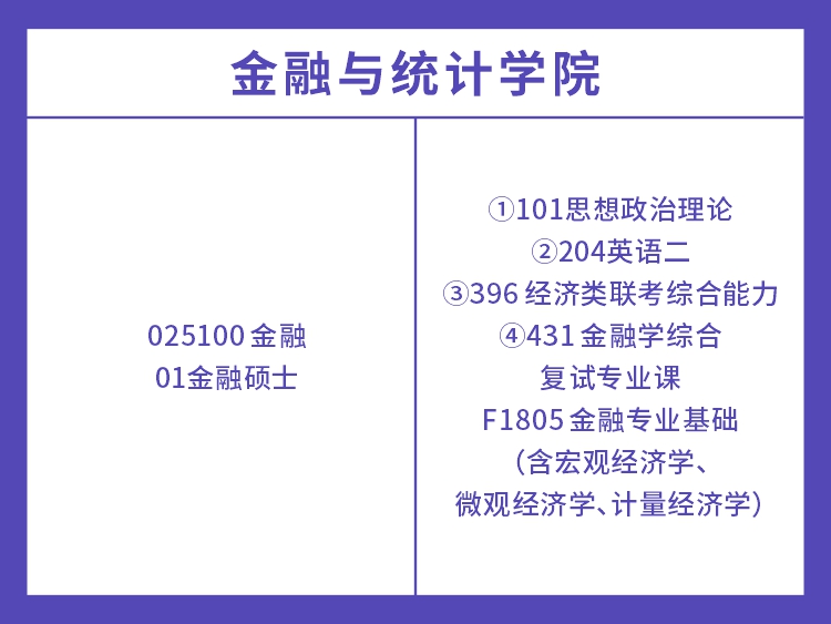 湖南大学2022年金融硕士考试科目