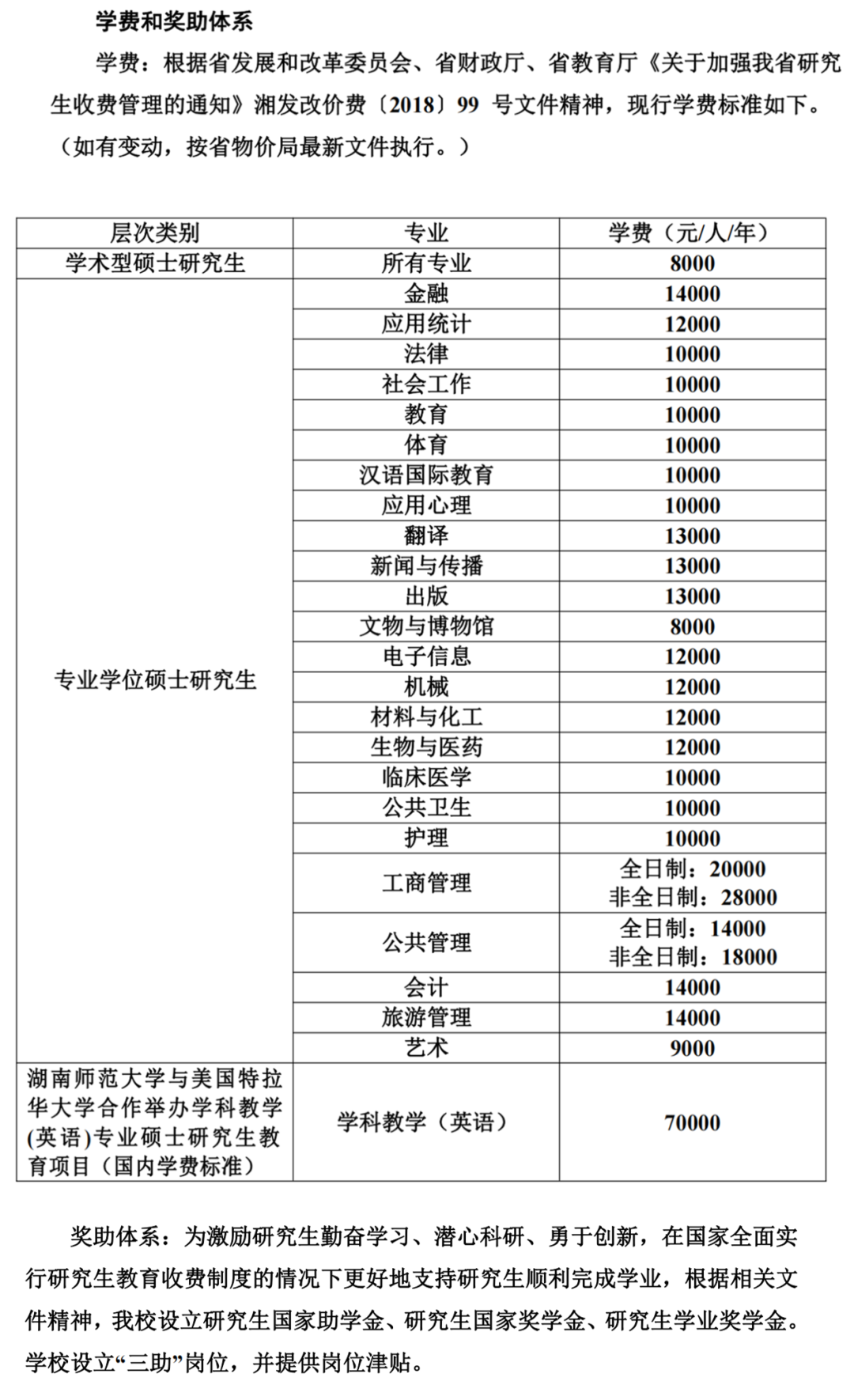 湖南师范大学2022年学费表单