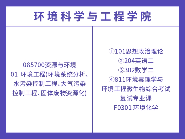 湖南大学2022年工程类考试科目