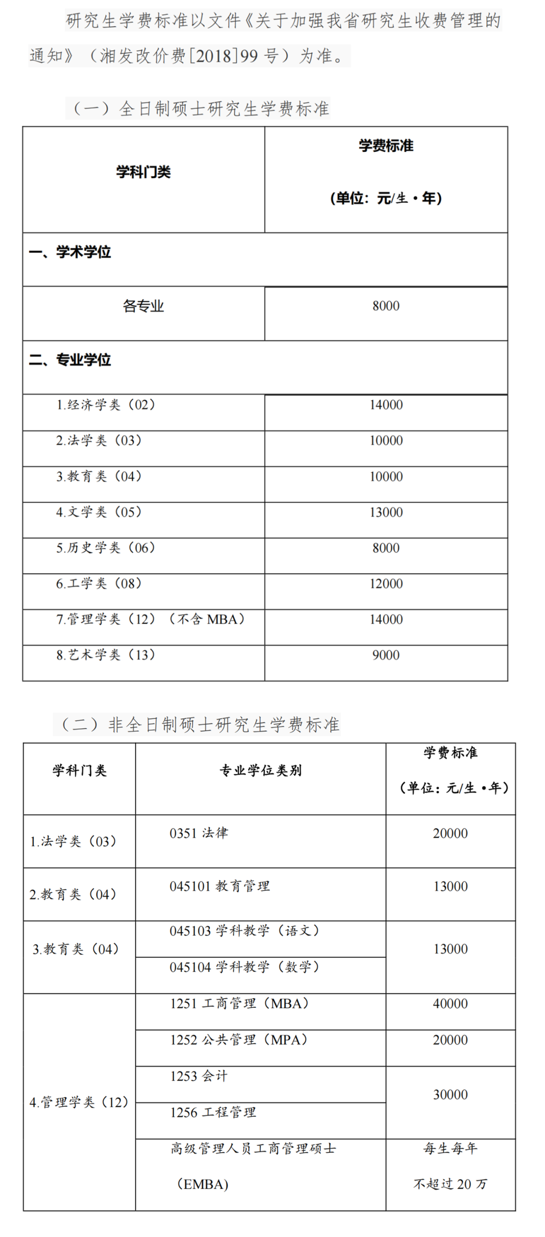 湖南大学2022年研究生收费标准