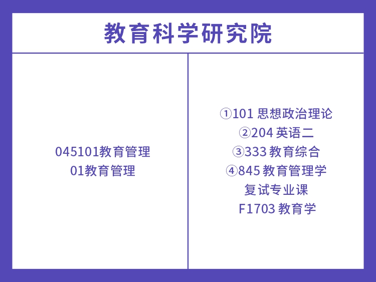 湖南大学2022年教育学考试科目