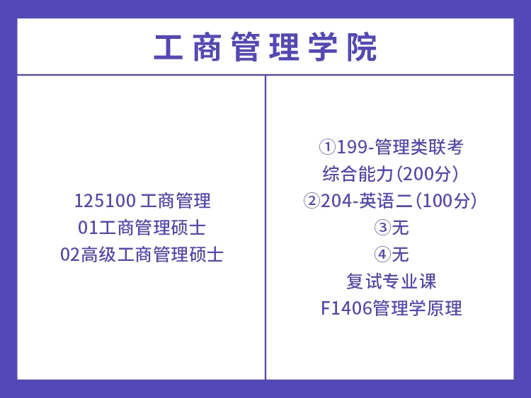 湖南大学2022年工商管理考试科目