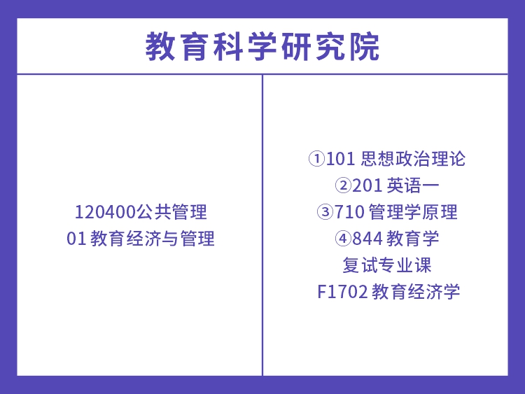 湖南大学2022年公共管理专业考试科目