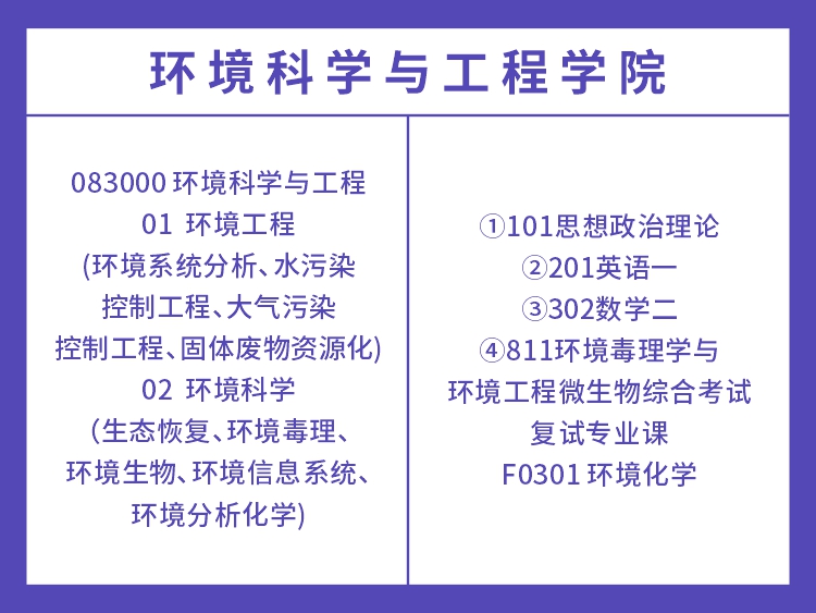 湖南大学2022年工程类考试科目