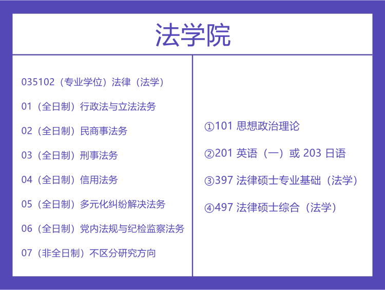 湘潭大学2022年法律硕士考试科目