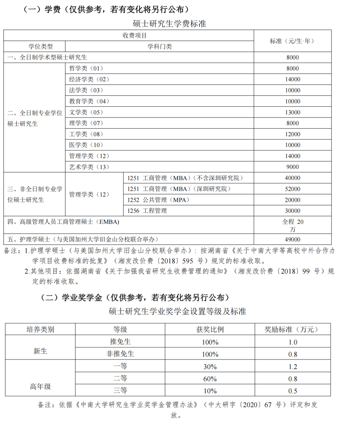 中南大学2022年学费情况