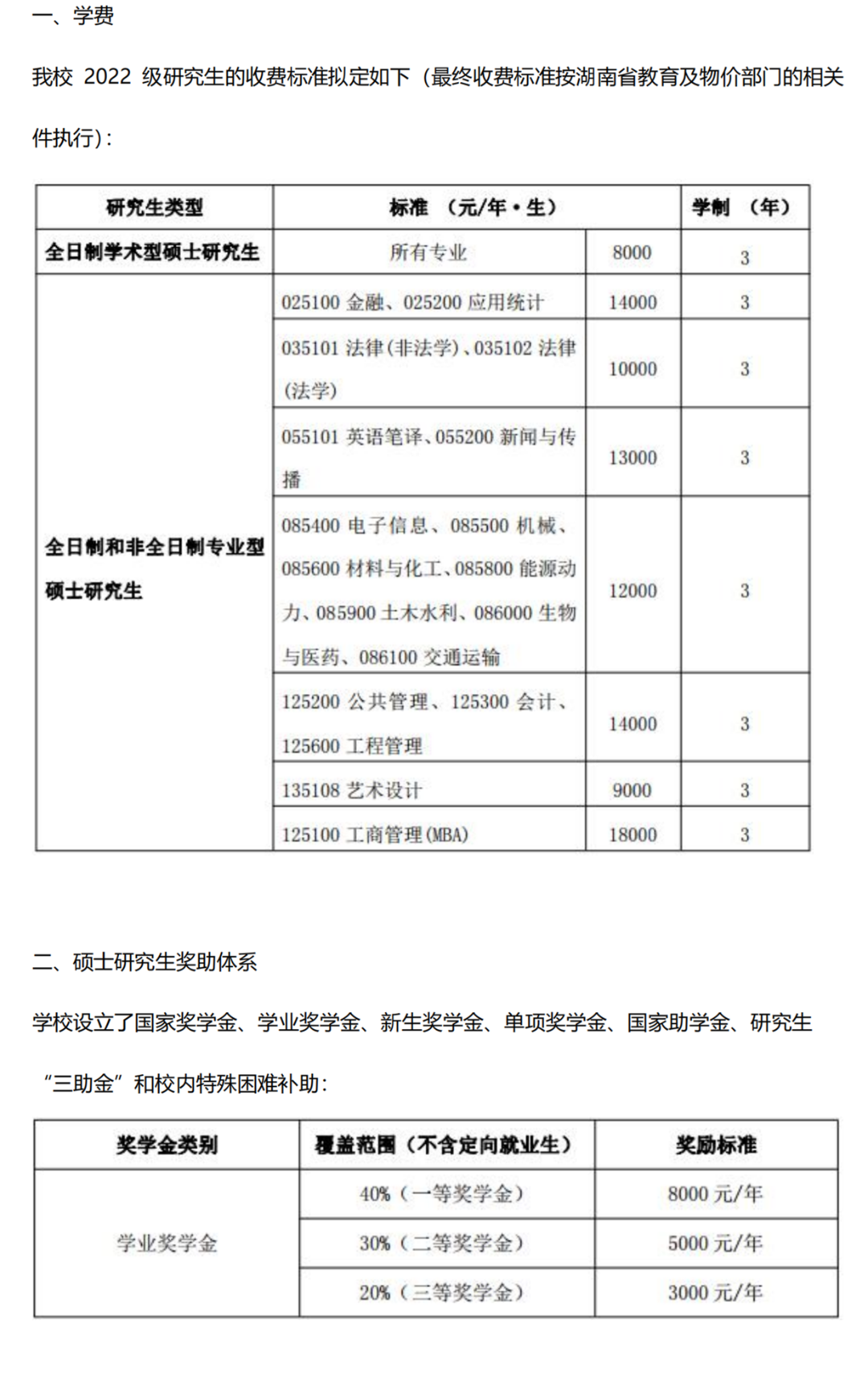 长沙理工大学2022年研究生收费标准